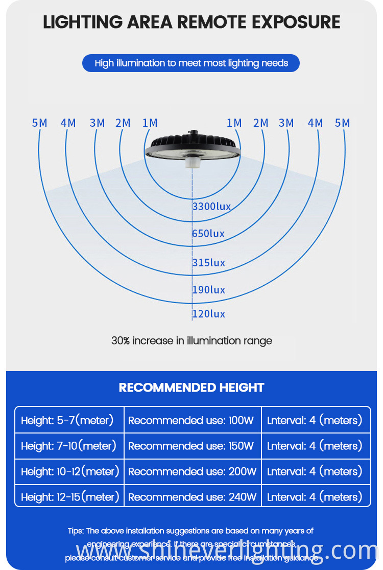 Warehouse Dimming Sensor LED High Bay Light